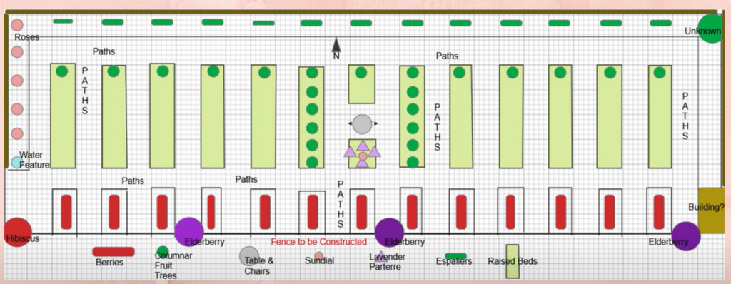 Charlemagne's Garden Plan
