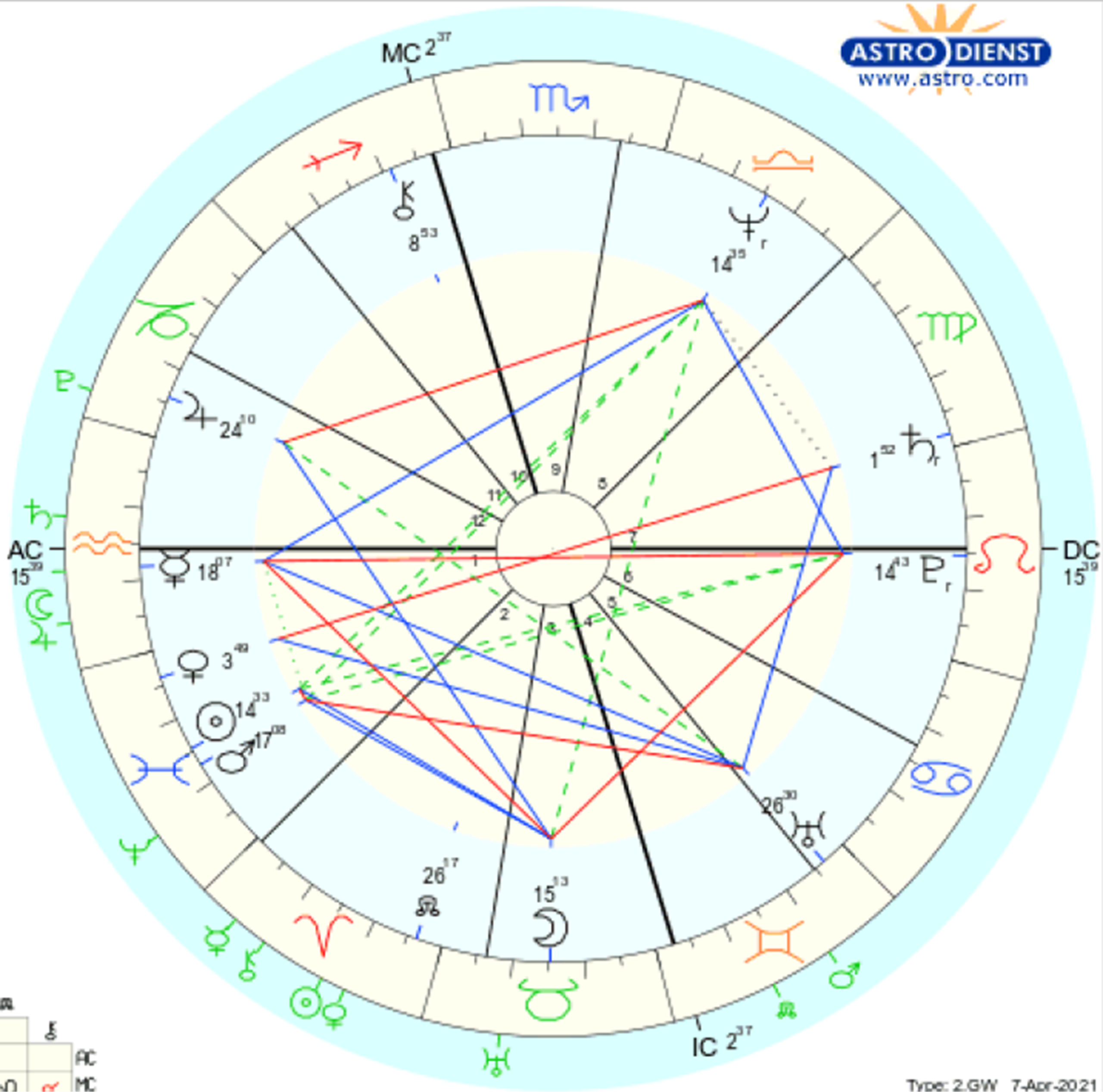 at-charlemagnes-behest-natal-chart-astro-herbalism