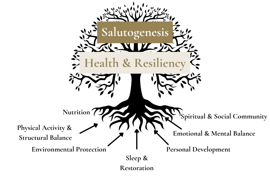 Salutogenesis