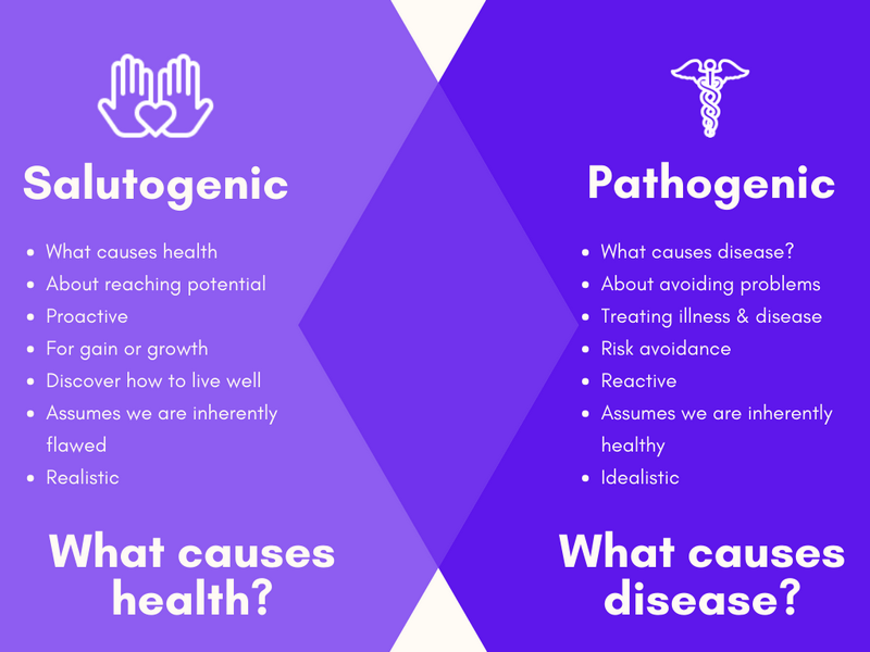Salutogenic v Pathogenic