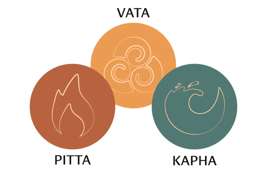 ayurvedic inflammation relief